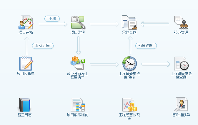 建筑工程管理軟件