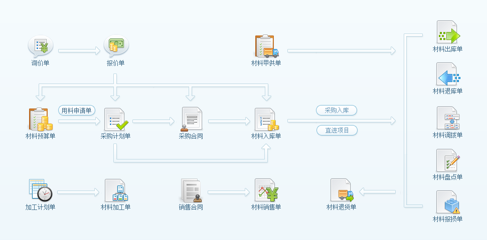 工程管理