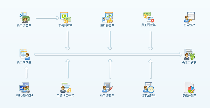 工程項(xiàng)目管理