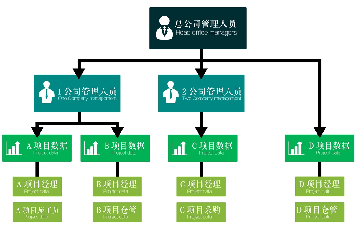 軟件多級授權(quán)