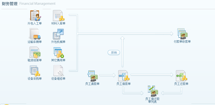 財務(wù)管理